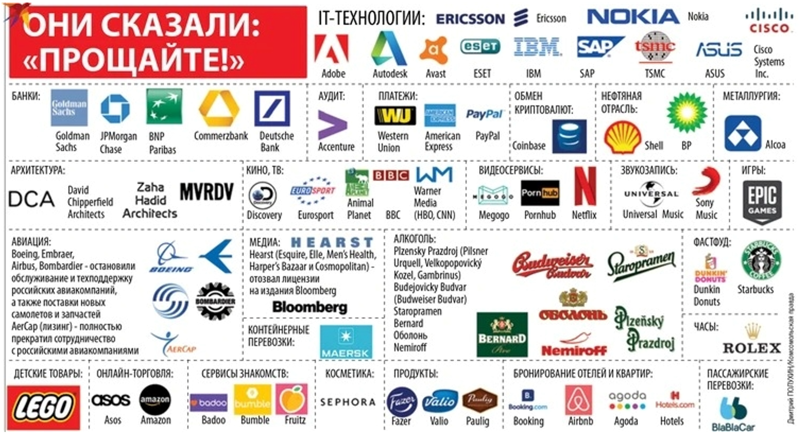 Список компаний ушедших из России