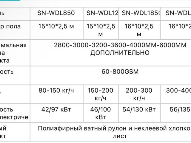 Оборудование для производства синтепона 