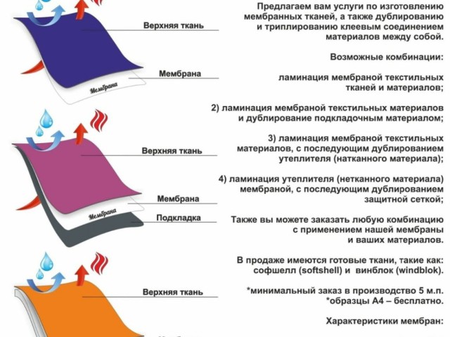 Дублирование тканей Мембранные ткани